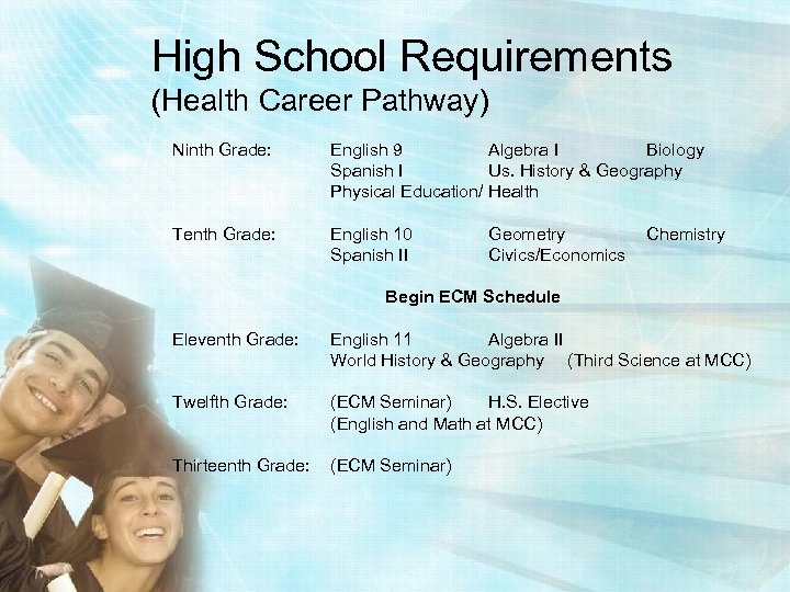 High School Requirements (Health Career Pathway) Ninth Grade: English 9 Algebra I Biology Spanish