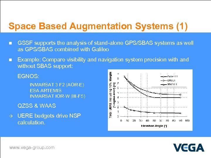 Space Based Augmentation Systems (1) n GSSF supports the analysis of stand-alone GPS/SBAS systems