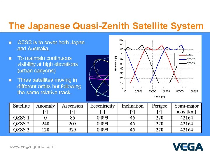 The Japanese Quasi-Zenith Satellite System n QZSS is to cover both Japan and Australia,