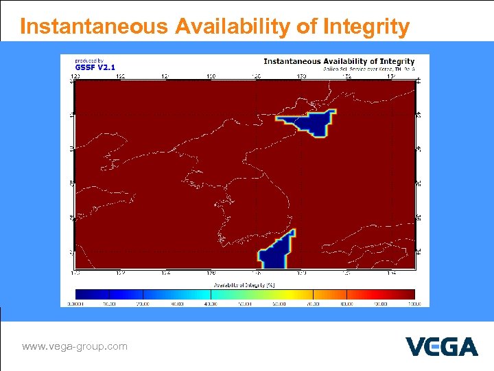 Instantaneous Availability of Integrity www. vega-group. com 
