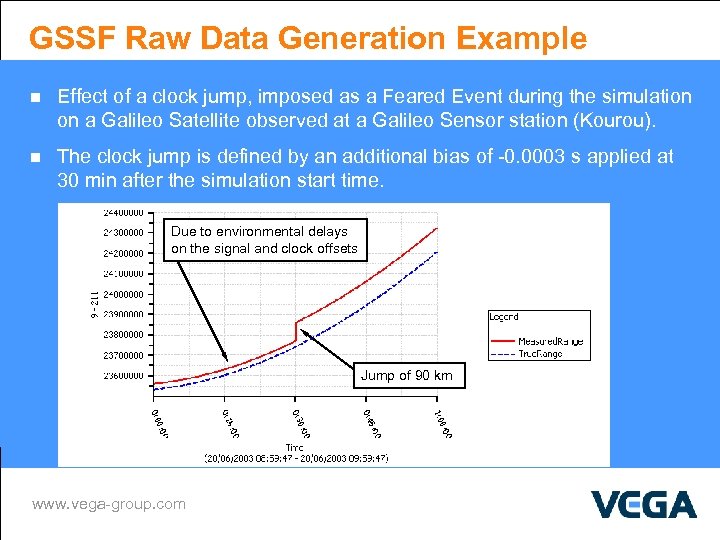 GSSF Raw Data Generation Example n Effect of a clock jump, imposed as a
