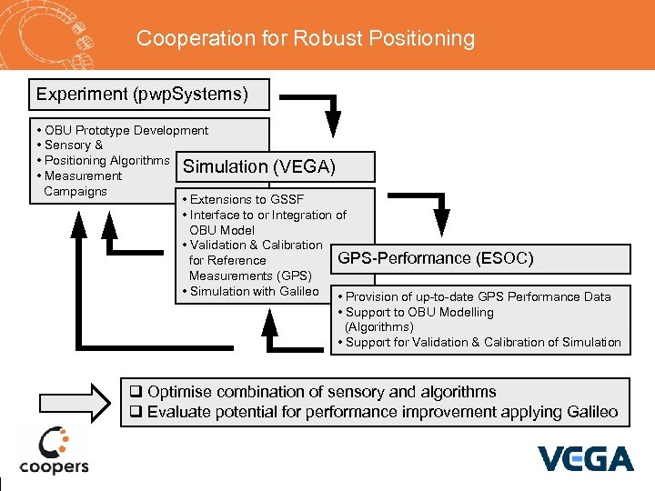 Cooperation for Robust Positioning Experiment (pwp. Systems) • OBU Prototype Development • Sensory &