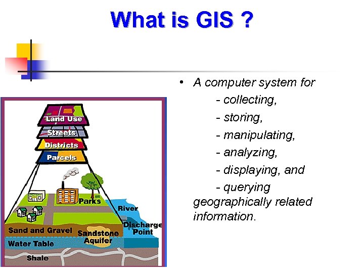 What is GIS ? • A computer system for - collecting, - storing, -