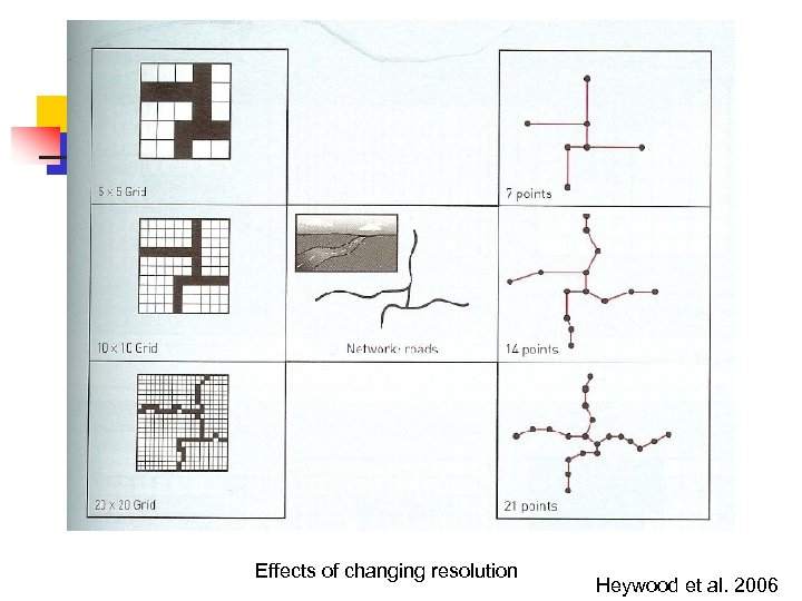 Effects of changing resolution Heywood et al. 2006 