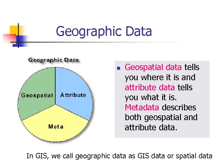 Geographic Data n Geospatial data tells you where it is and attribute data tells