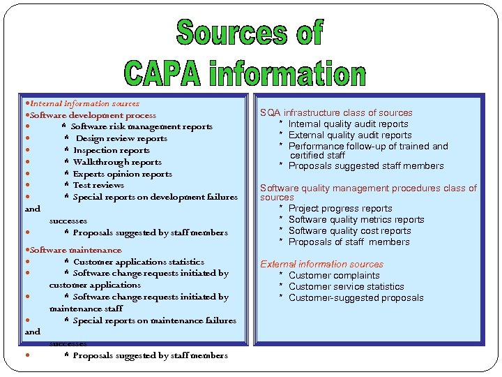  Internal information sources Software development process * Software risk management reports * Design