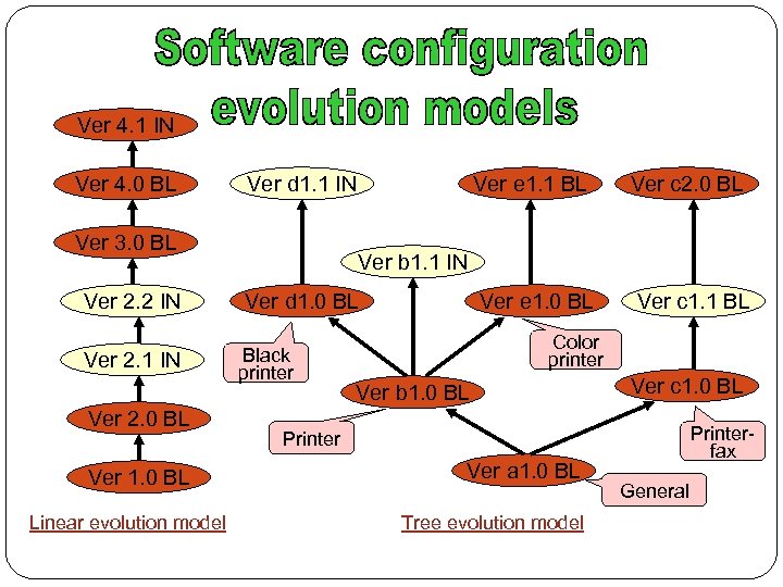 Ver 4. 1 IN Ver 4. 0 BL Ver d 1. 1 IN Ver