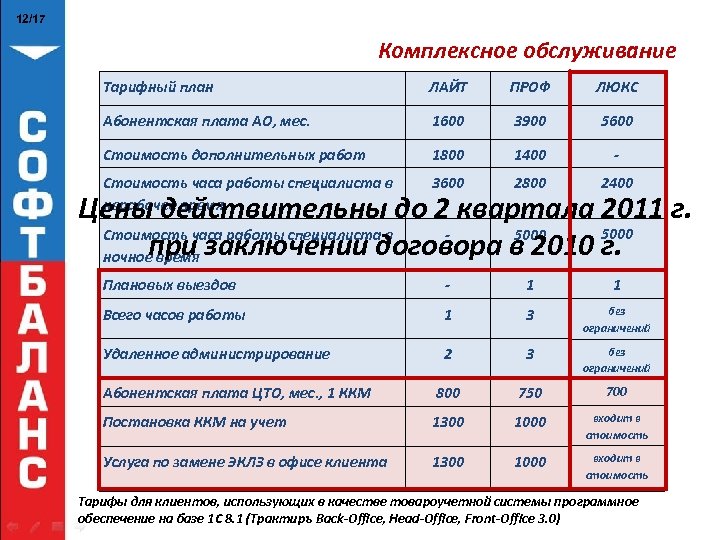 Услуги абонентского обслуживания по тарифному плану квалифицированный классик