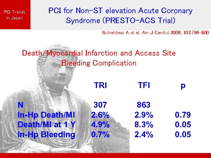 PCI Trends in Japan PCI for Non-ST elevation Acute Coronary Syndrome (PRESTO-ACS Trial) Schiahbasi