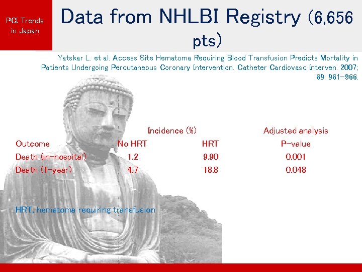 PCI Trends in Japan Data from NHLBI Registry (6, 656 pts) Yatskar L. et