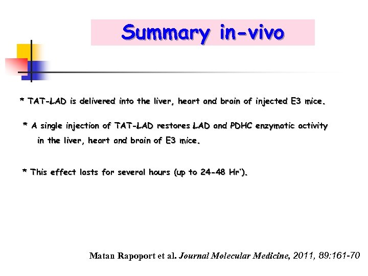 Summary in-vivo * TAT-LAD is delivered into the liver, heart and brain of injected