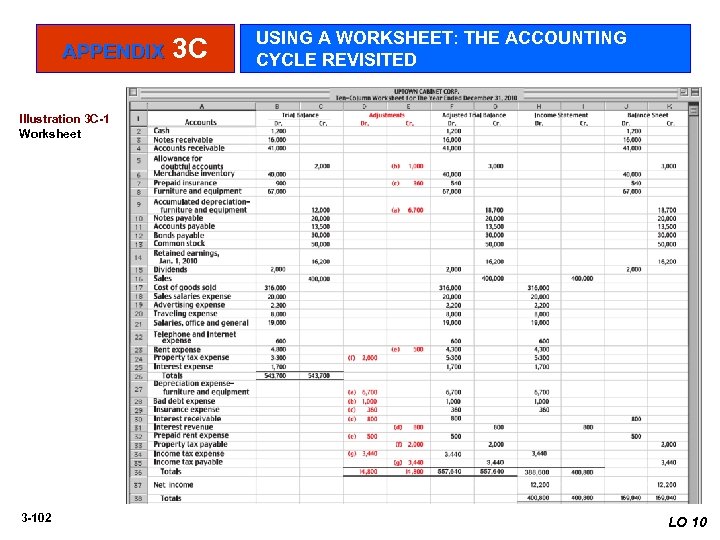 APPENDIX 3 C USING A WORKSHEET: THE ACCOUNTING CYCLE REVISITED Illustration 3 C-1 Worksheet