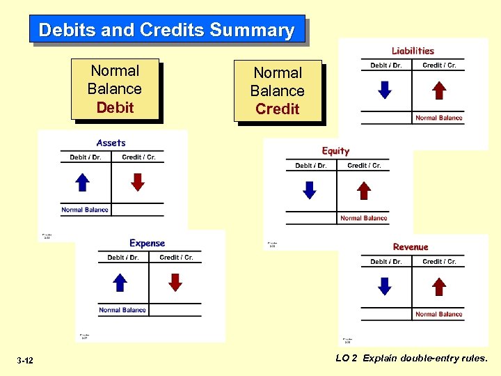 Intermediate Accounting 3 -1 Prepared By Coby Harmon