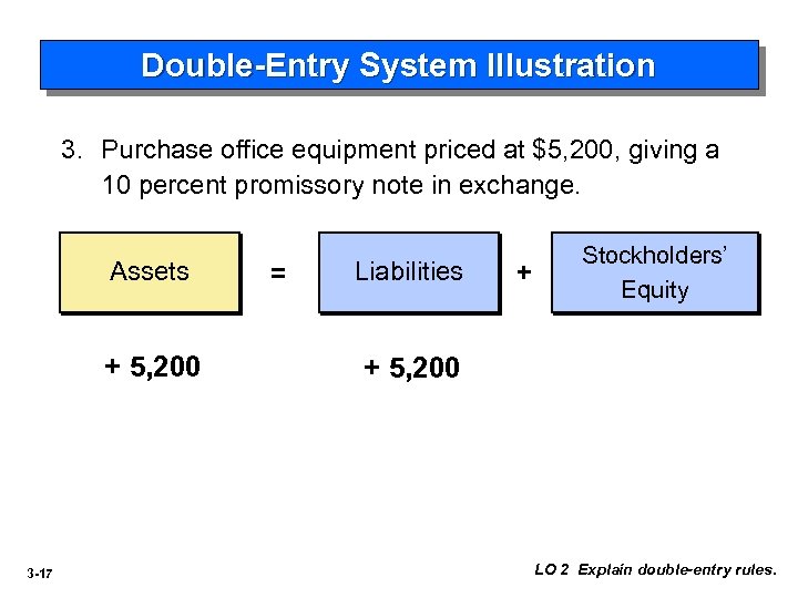 Double-Entry System Illustration 3. Purchase office equipment priced at $5, 200, giving a 10