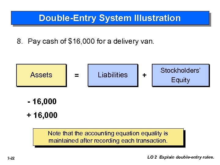 Double-Entry System Illustration 8. Pay cash of $16, 000 for a delivery van. Assets