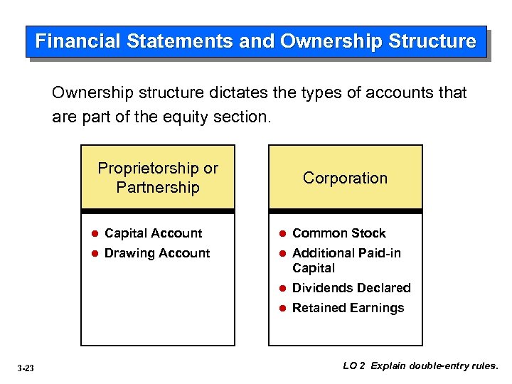 Financial Statements and Ownership Structure Ownership structure dictates the types of accounts that are
