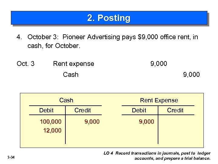 2. Posting 4. October 3: Pioneer Advertising pays $9, 000 office rent, in cash,