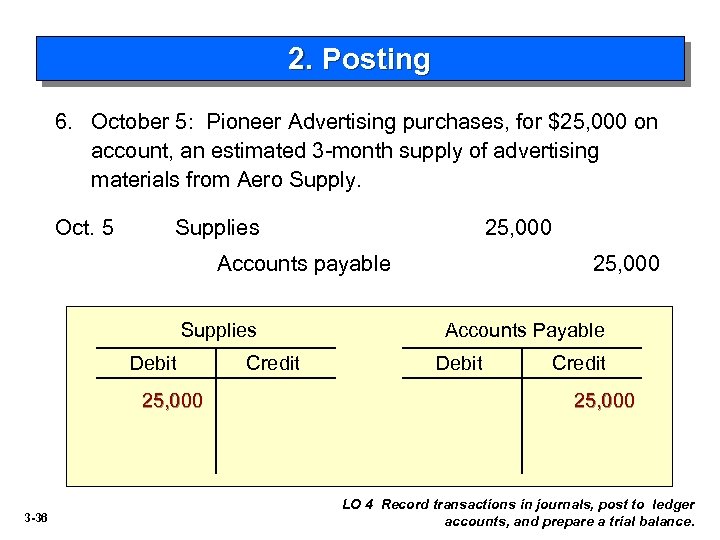 2. Posting 6. October 5: Pioneer Advertising purchases, for $25, 000 on account, an