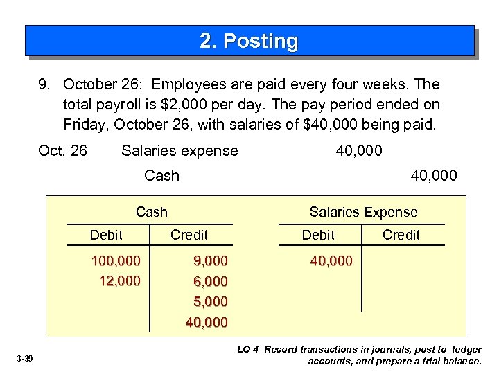 2. Posting 9. October 26: Employees are paid every four weeks. The total payroll