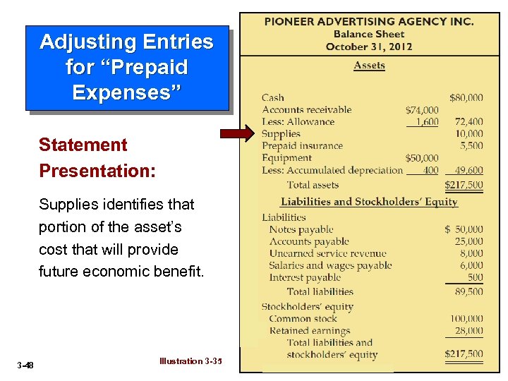 Adjusting Entries for “Prepaid Expenses” Statement Presentation: Supplies identifies that portion of the asset’s