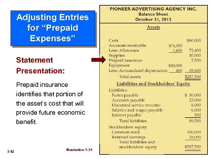 Adjusting Entries for “Prepaid Expenses” Statement Presentation: Prepaid insurance identifies that portion of the