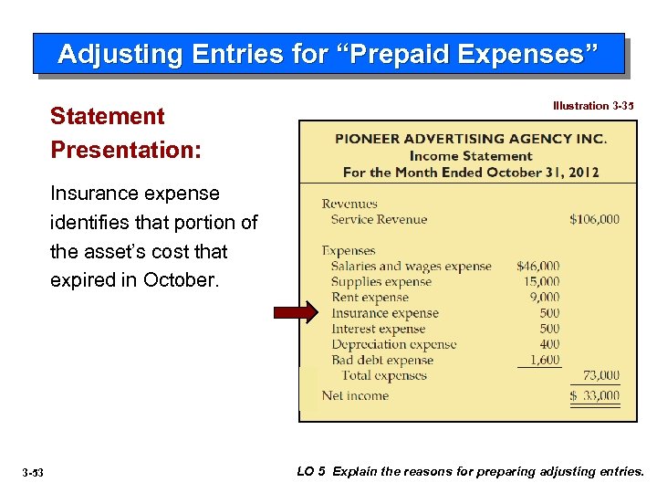 Adjusting Entries for “Prepaid Expenses” Statement Presentation: Illustration 3 -35 Insurance expense identifies that