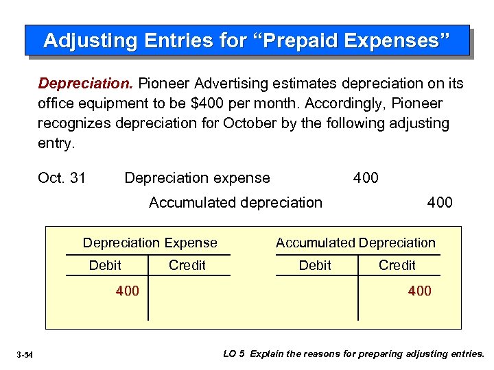Adjusting Entries for “Prepaid Expenses” Depreciation. Pioneer Advertising estimates depreciation on its office equipment
