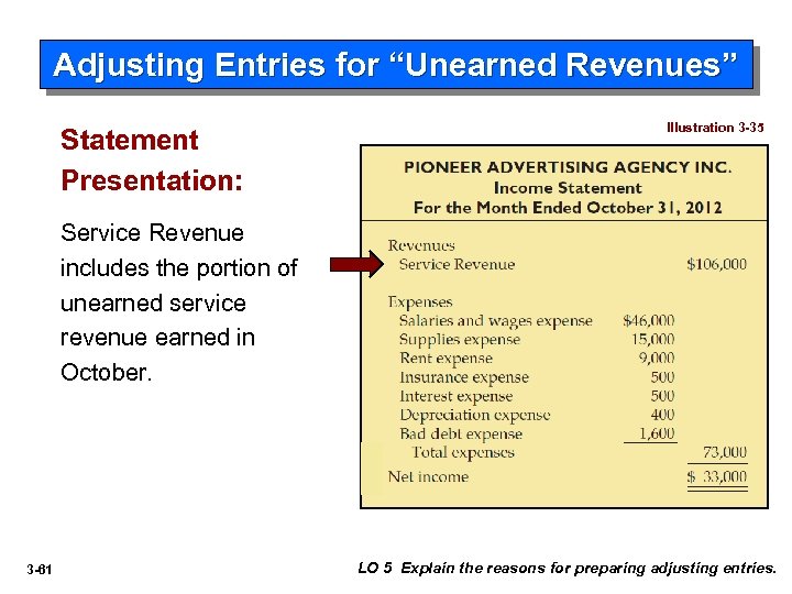 Adjusting Entries for “Unearned Revenues” Statement Presentation: Illustration 3 -35 Service Revenue includes the