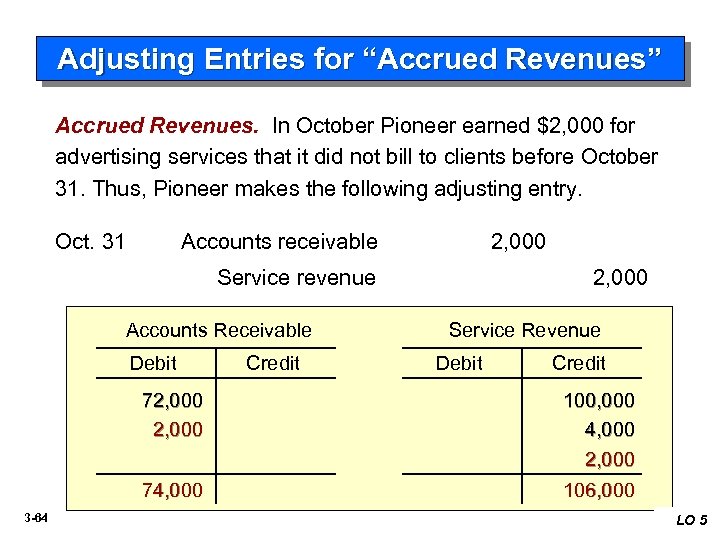 Adjusting Entries for “Accrued Revenues” Accrued Revenues. In October Pioneer earned $2, 000 for