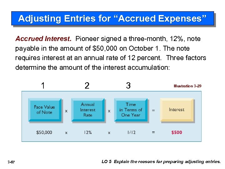 Adjusting Entries for “Accrued Expenses” Accrued Interest. Pioneer signed a three-month, 12%, note payable