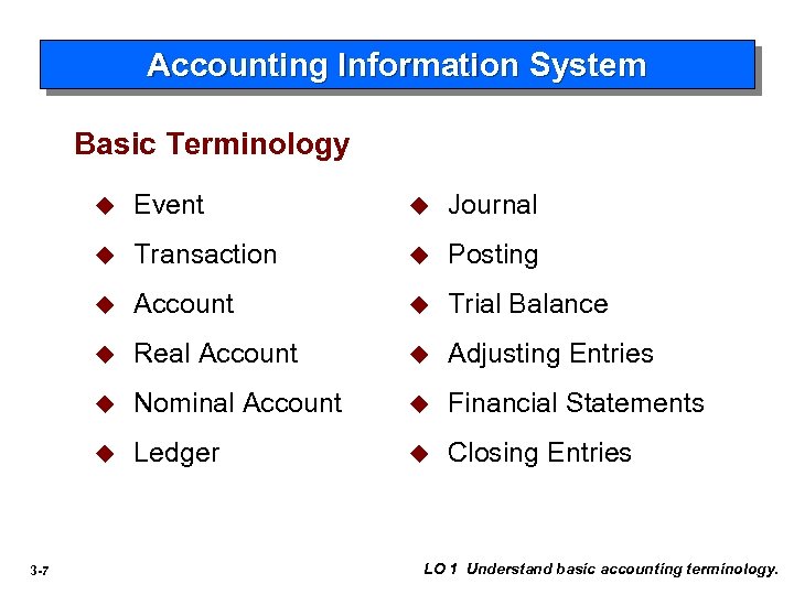 Accounting Information System Basic Terminology u u Journal u Transaction u Posting u Account