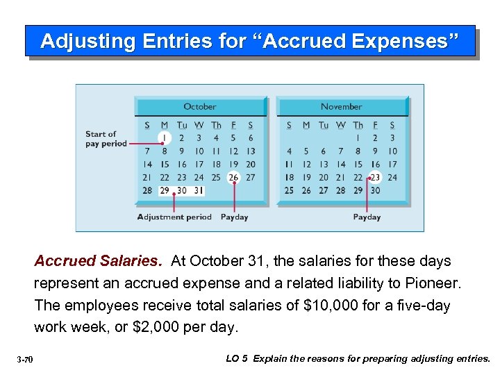 Adjusting Entries for “Accrued Expenses” Accrued Salaries. At October 31, the salaries for these