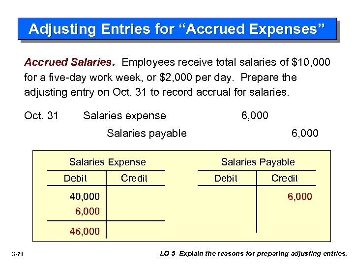 Adjusting Entries for “Accrued Expenses” Accrued Salaries. Employees receive total salaries of $10, 000