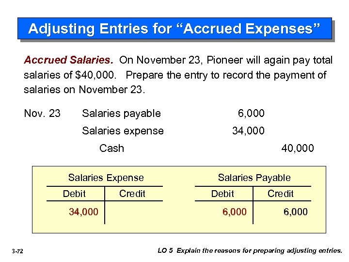Adjusting Entries for “Accrued Expenses” Accrued Salaries. On November 23, Pioneer will again pay