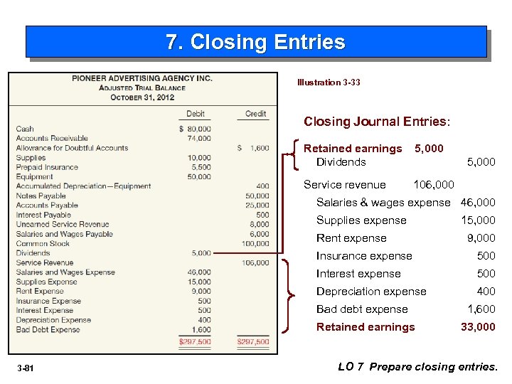 7. Closing Entries Illustration 3 -33 Closing Journal Entries: Retained earnings Dividends 5, 000