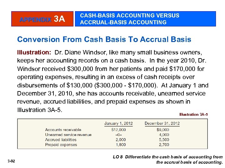 APPENDIX 3 A CASH-BASIS ACCOUNTING VERSUS ACCRUAL-BASIS ACCOUNTING Conversion From Cash Basis To Accrual