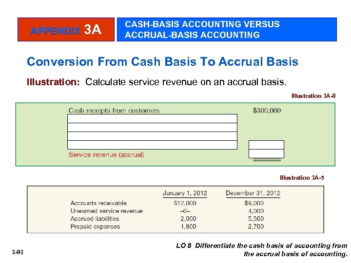APPENDIX 3 A CASH-BASIS ACCOUNTING VERSUS ACCRUAL-BASIS ACCOUNTING Conversion From Cash Basis To Accrual