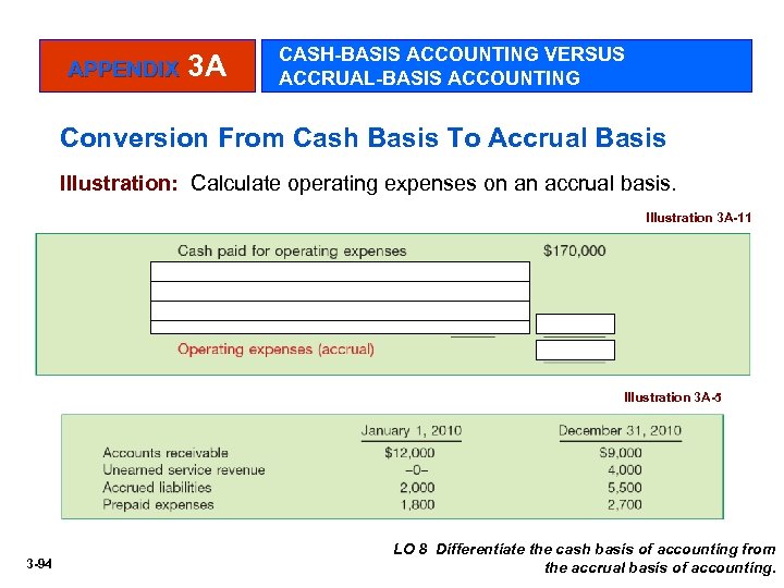 APPENDIX 3 A CASH-BASIS ACCOUNTING VERSUS ACCRUAL-BASIS ACCOUNTING Conversion From Cash Basis To Accrual