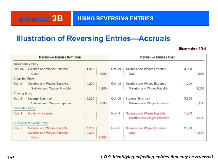 APPENDIX 3 B USING REVERSING ENTRIES Illustration of Reversing Entries—Accruals Illustration 3 B-1 3