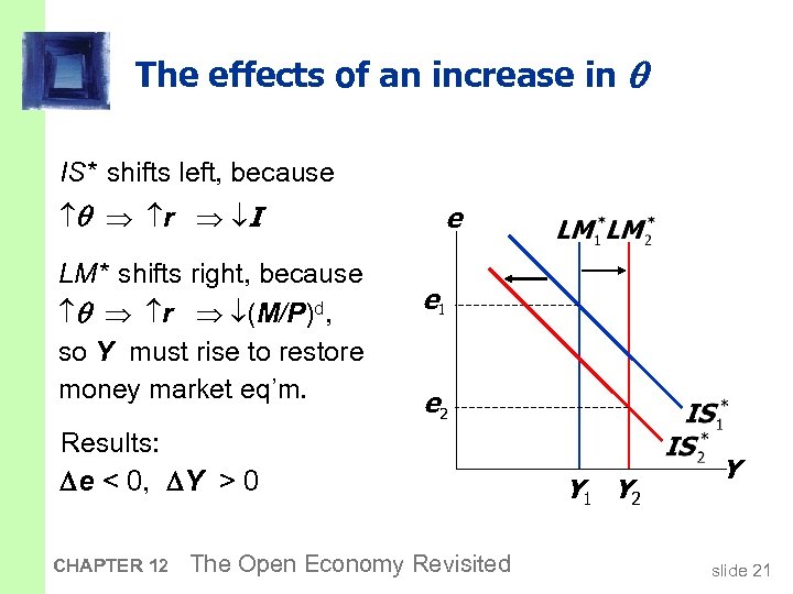 The effects of an increase in IS* shifts left, because r I LM* shifts