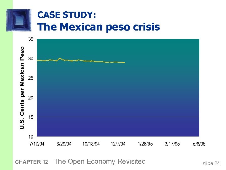 CASE STUDY: The Mexican peso crisis CHAPTER 12 The Open Economy Revisited slide 24