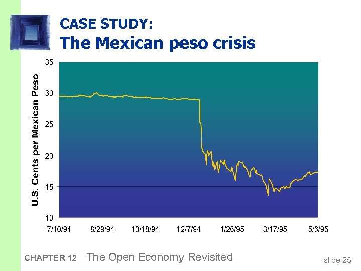 CASE STUDY: The Mexican peso crisis CHAPTER 12 The Open Economy Revisited slide 25