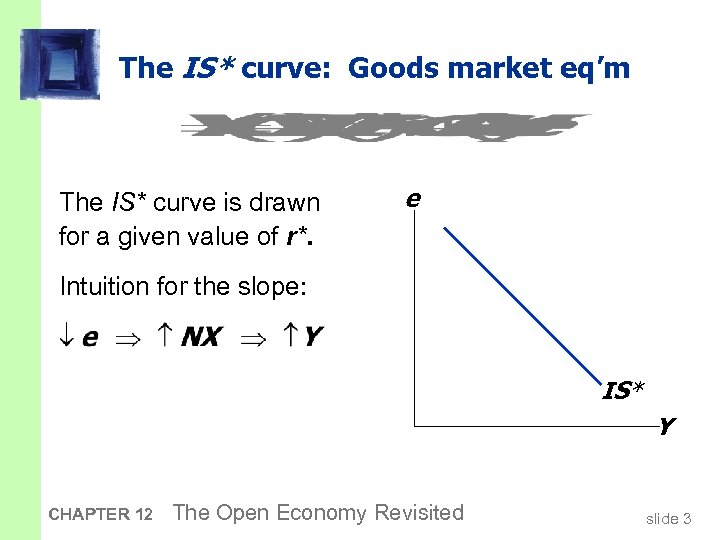 The IS* curve: Goods market eq’m The IS* curve is drawn for a given