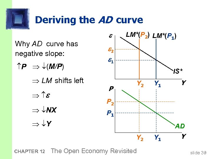 Deriving the AD curve Why AD curve has negative slope: P (M/P) LM shifts