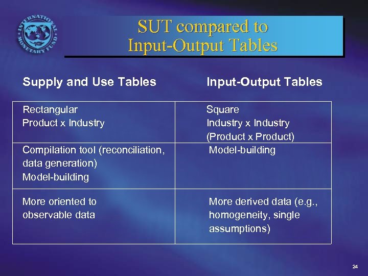 SUT compared to Input-Output Tables Supply and Use Tables Input-Output Tables Rectangular Product x