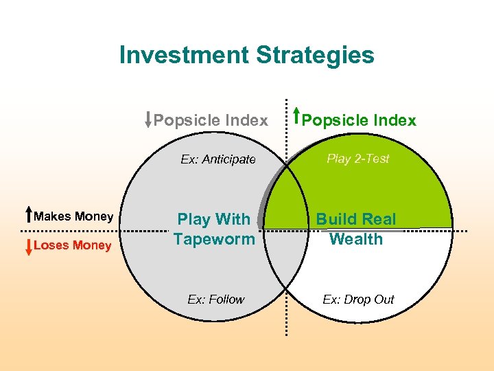 Investment Strategies Popsicle Index Ex: Anticipate Makes Money Loses Money Play 2 -Test Ex: