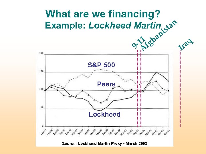 What are we financing? Example: Lockheed Martin stan i an 1 -1 fgh 9