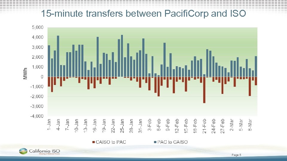 15 -minute transfers between Pacifi. Corp and ISO Page 5 
