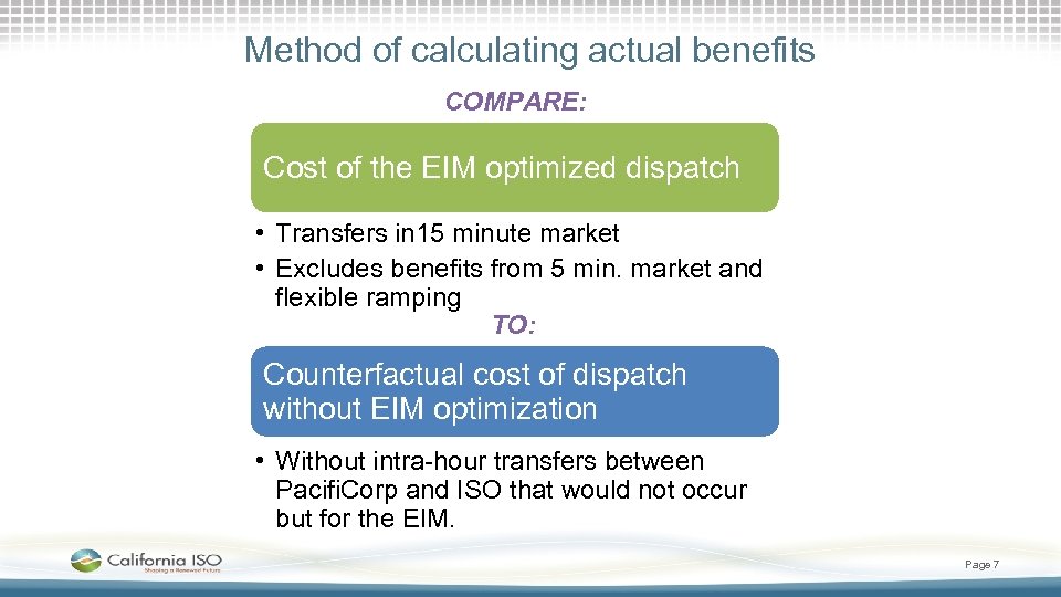Method of calculating actual benefits COMPARE: Cost of the EIM optimized dispatch • Transfers