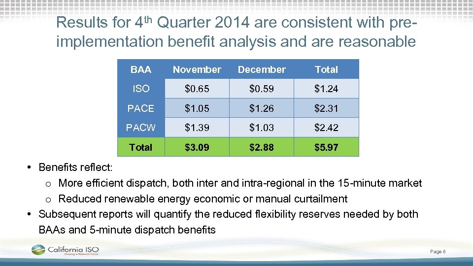 Results for 4 th Quarter 2014 are consistent with preimplementation benefit analysis and are